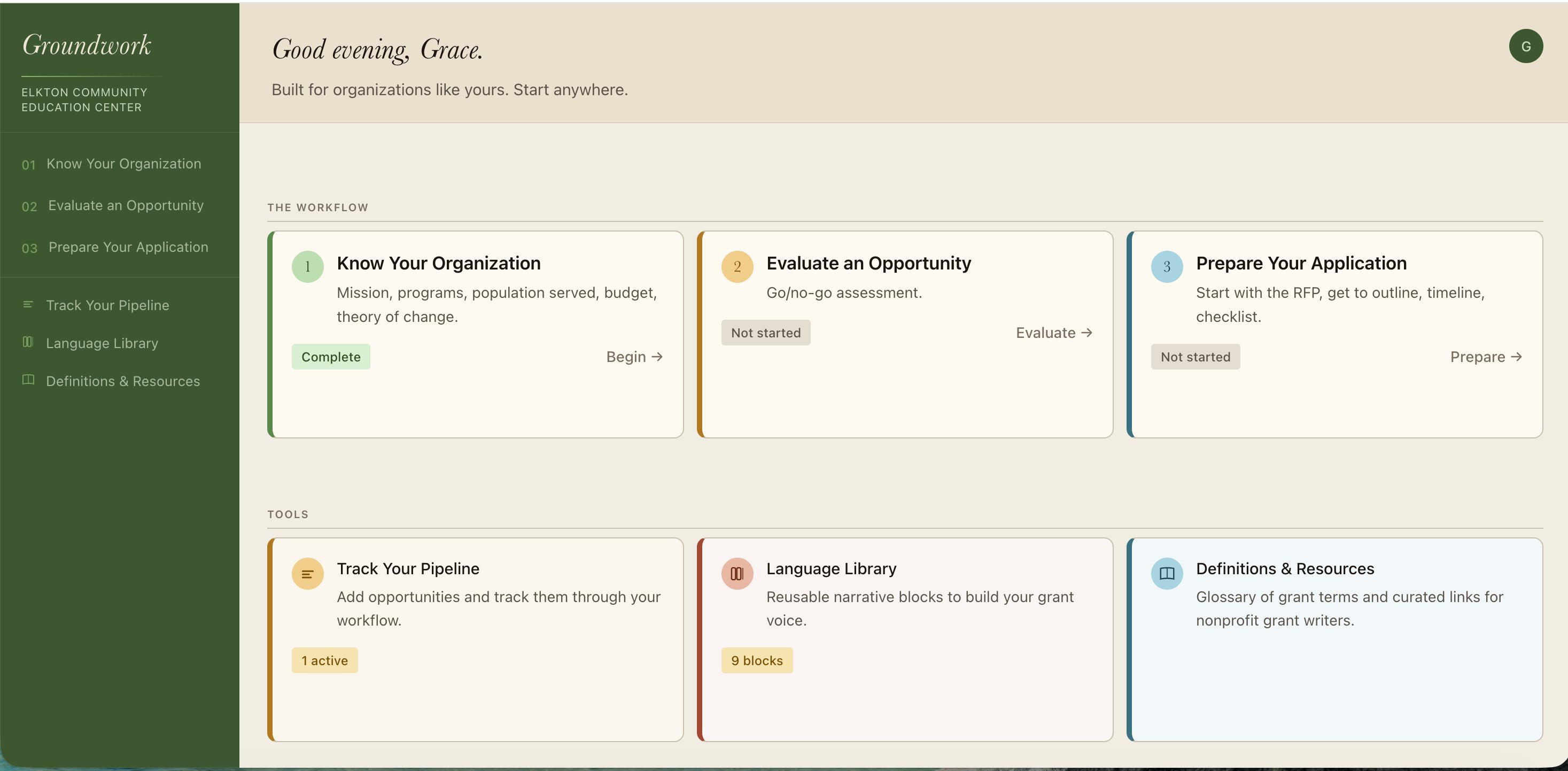 The Groundwork dashboard, showing three workflow steps — Know Your Organization, Evaluate an Opportunity, Prepare Your Application — and three standing tools below: Track Your Pipeline, Language Library, and Definitions & Resources.